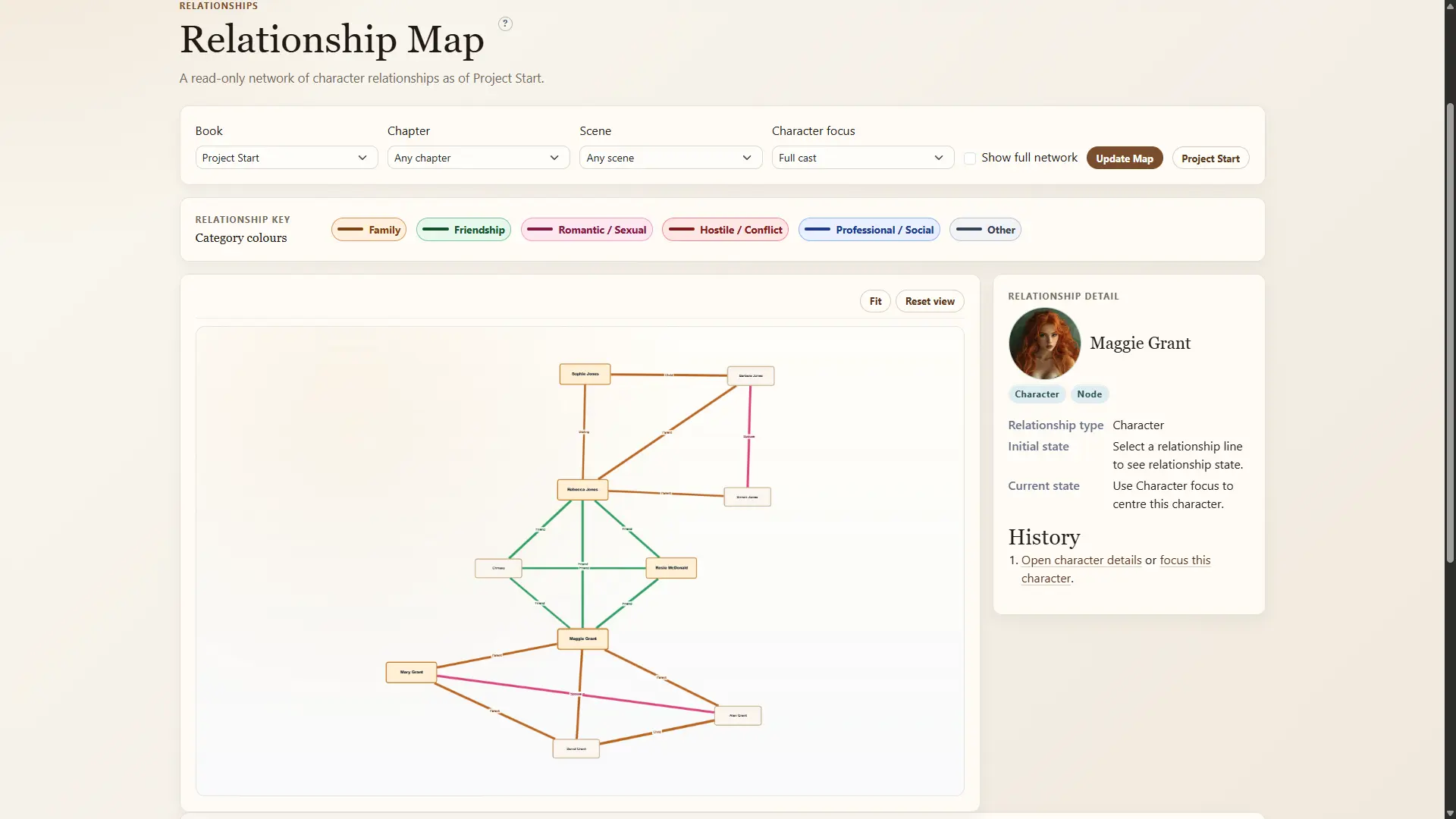 PlotDirector relationship map showing character connections and changing dynamics.